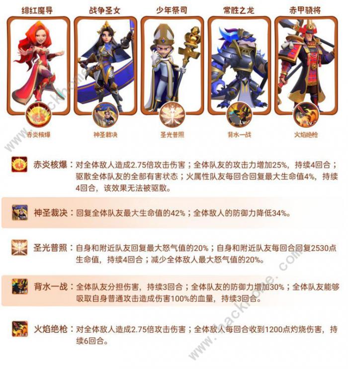 指尖领主阵容推荐大全_指控领主怎么做