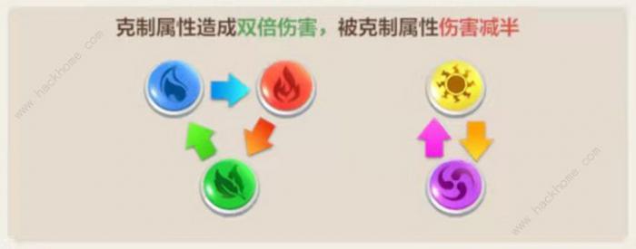 指尖领主攻略大全1