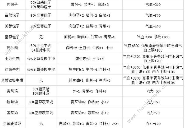 灵历十八年菜谱攻略大全2