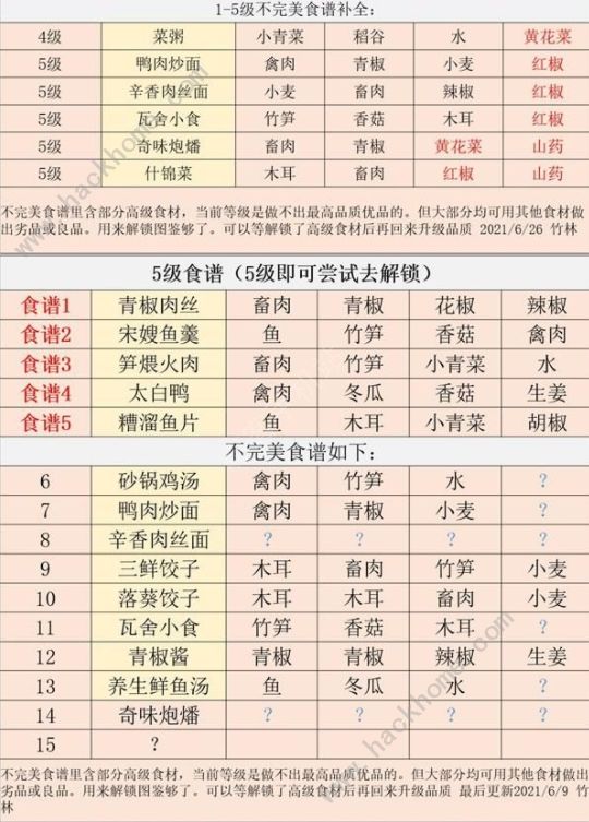 江湖悠悠6级食谱大全2