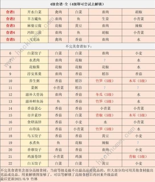 江湖悠悠6级食谱大全3