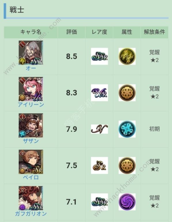 最终幻想勇气启示录幻影战争职业节奏榜1