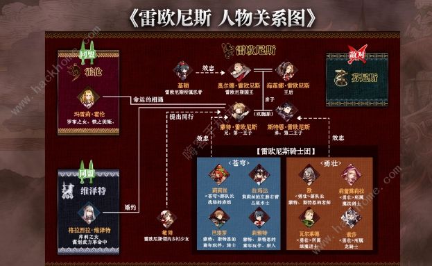 最终幻想勇气启示录幻影战争人物关系图2