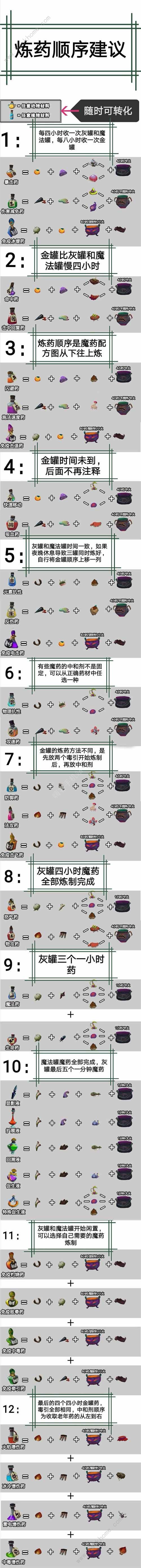 独奏骑士魔药大全3