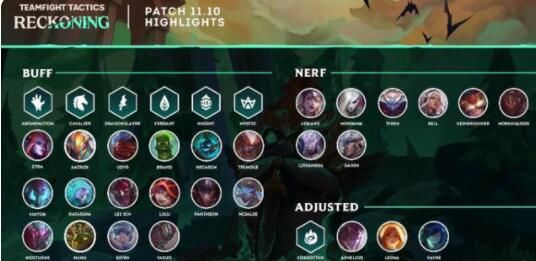 云顶之弈11.10最强阵容攻略_云顶之弈11.10阵容推荐 云顶之弈11.10最强阵容攻略_云顶之弈11.10阵容推荐