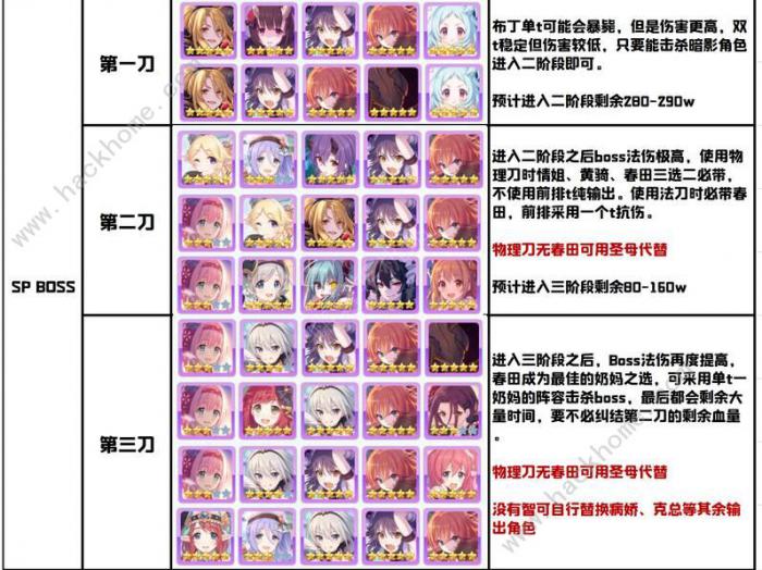 公主连结培提尔其乌斯高难攻略2