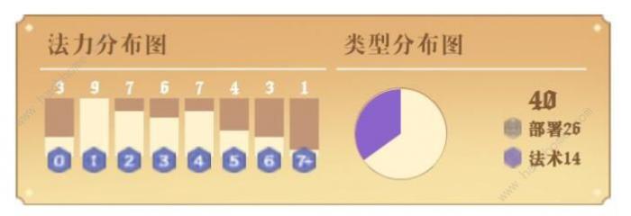 仙剑奇侠传九野慕容紫英卡组推荐2