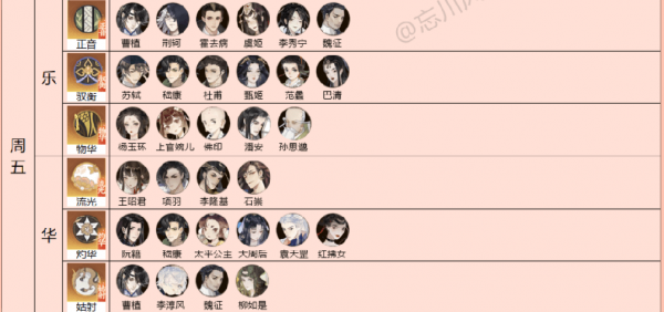 忘川风华录灵器搭配攻略6