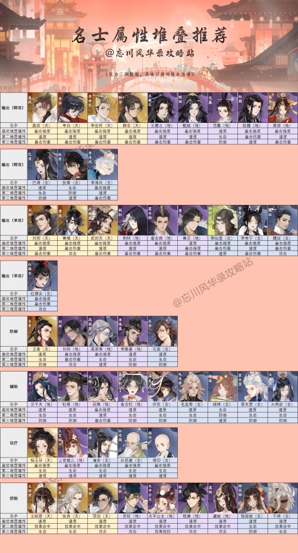 忘川风华录灵器搭配攻略7