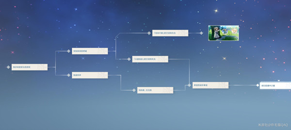原神芭芭拉传说任务攻略4