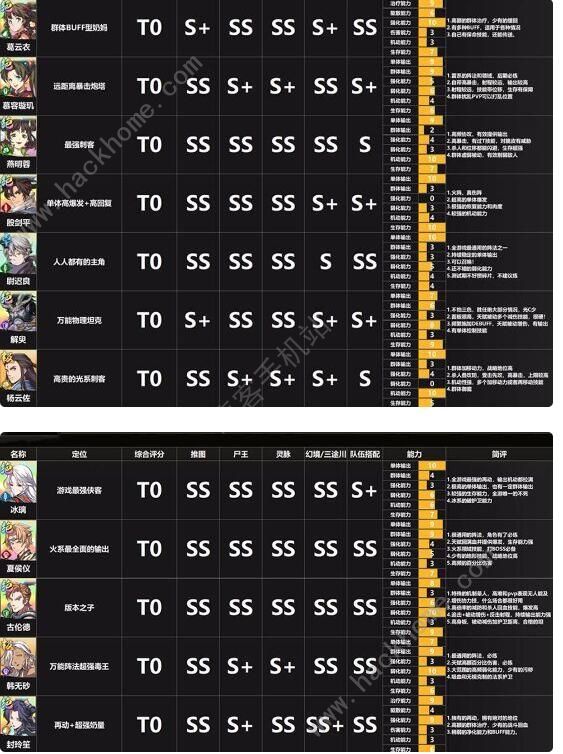 天地劫幽城再临阵容大全4