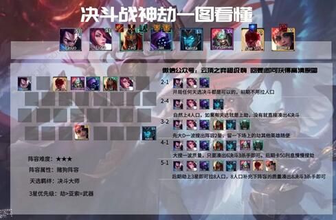 云顶之弈4.5阵容大全_云顶之弈4.5强势阵容 云顶之弈4.5阵容大全_云顶之弈4.5强势阵容