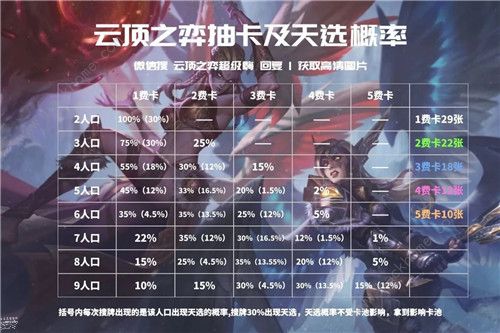 云顶之弈11.2最新装备合成图2