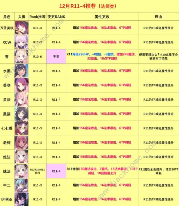 公主连结rank11推荐2
