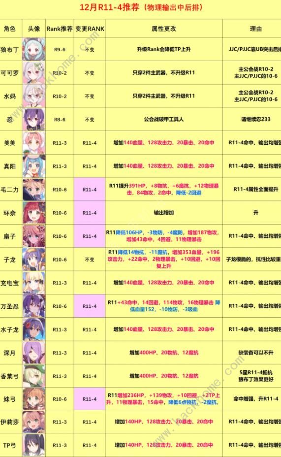 公主连结rank11推荐5