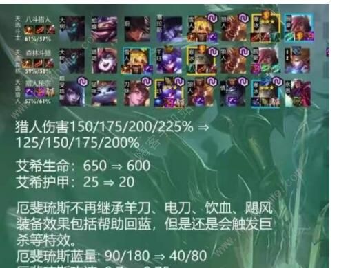 云顶之弈10.23决斗大师阵容怎么搭配_云顶之弈10.24决斗大师