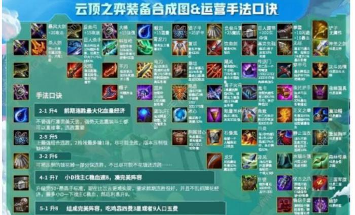 云顶之弈10.23最新装备合成图1