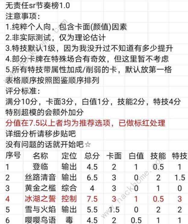 时空中的绘旅人sR推荐1