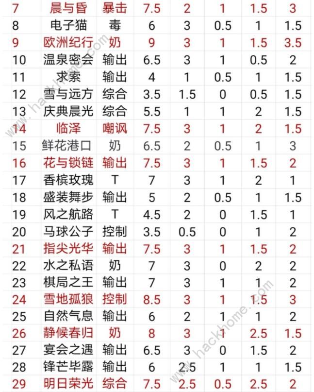 时空中的绘旅人sR推荐2