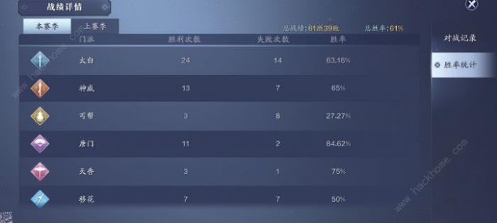 天涯明月刀手游移花攻略大全2