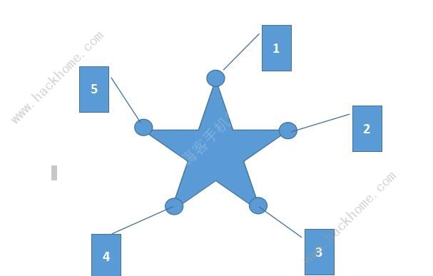 原神天遒谷点火把顺序是什么_原神天遒谷点火把顺序第2层 原神天遒谷点火把顺序是什么_原神天遒谷点火把顺序第2层