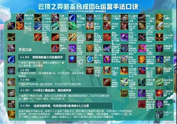 云顶之弈10.21装备合成图_lol云顶之弈装备合成图最新10.16