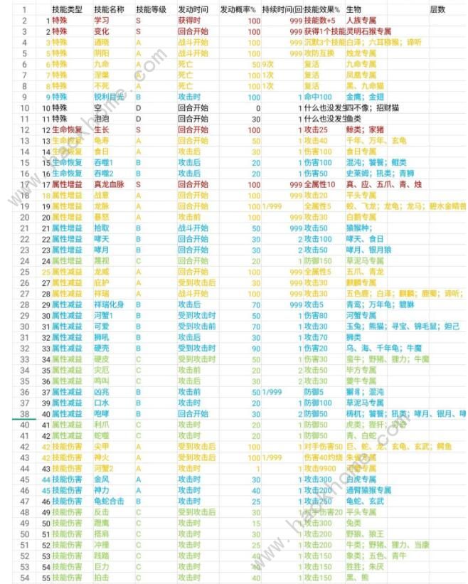 开局一只史莱姆技能怎么搭配1