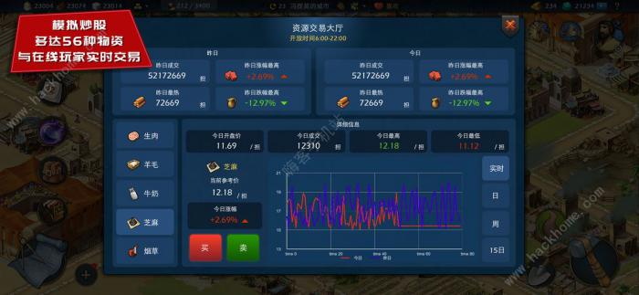 模拟帝国新手攻略3