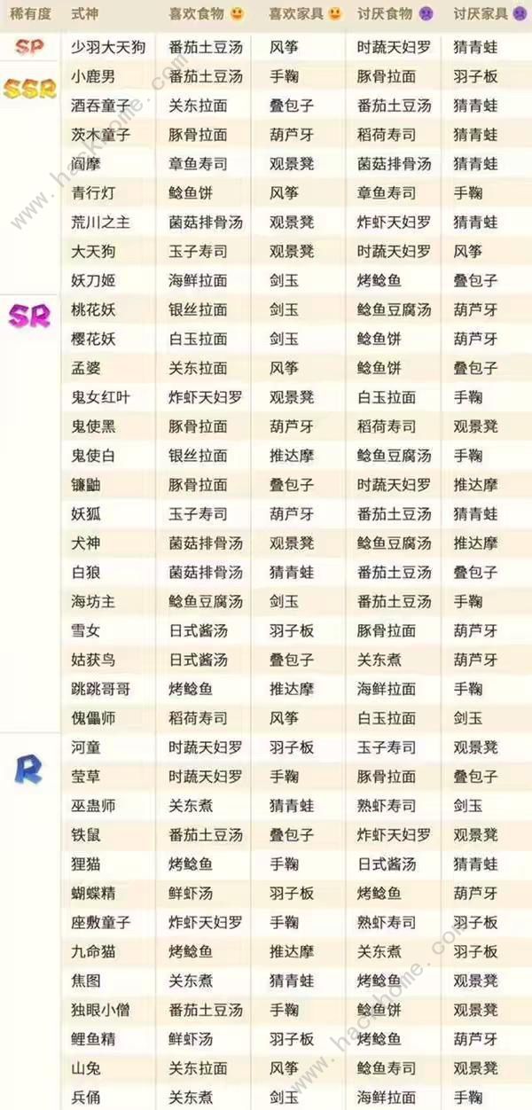 阴阳师妖怪屋式神喜欢的玩具大全_阴阳师妖怪屋式神喜欢的玩具怎么获得