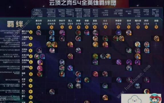 云顶之弈10.19装备合成图3