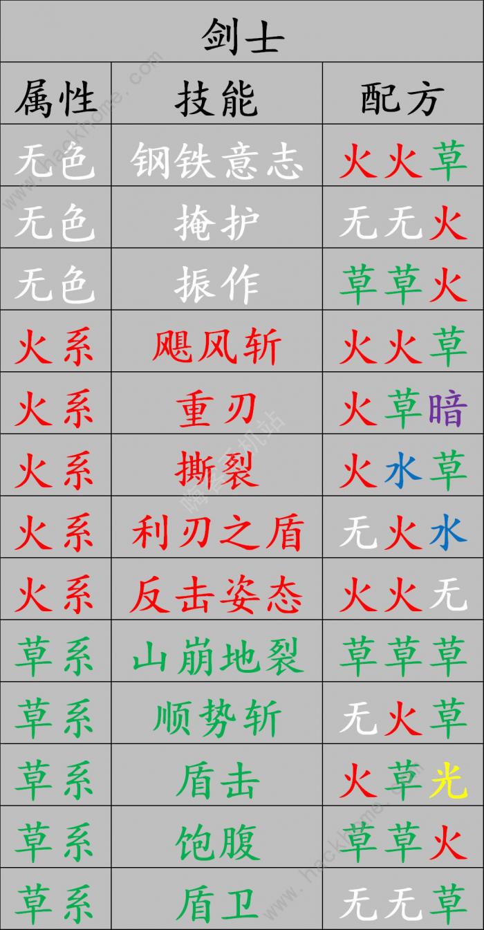 元素方尖精华合成配方是什么1