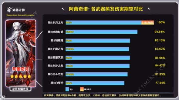 原神赤月之形属性怎么样4