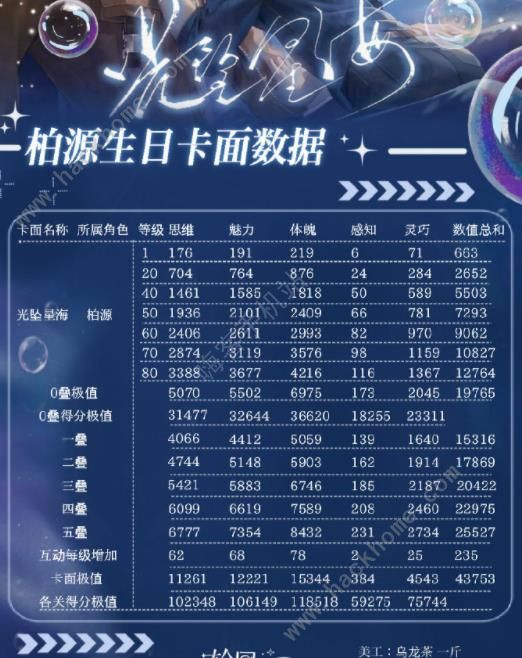 世界之外岁岁共今朝特别任务第一天怎么过2