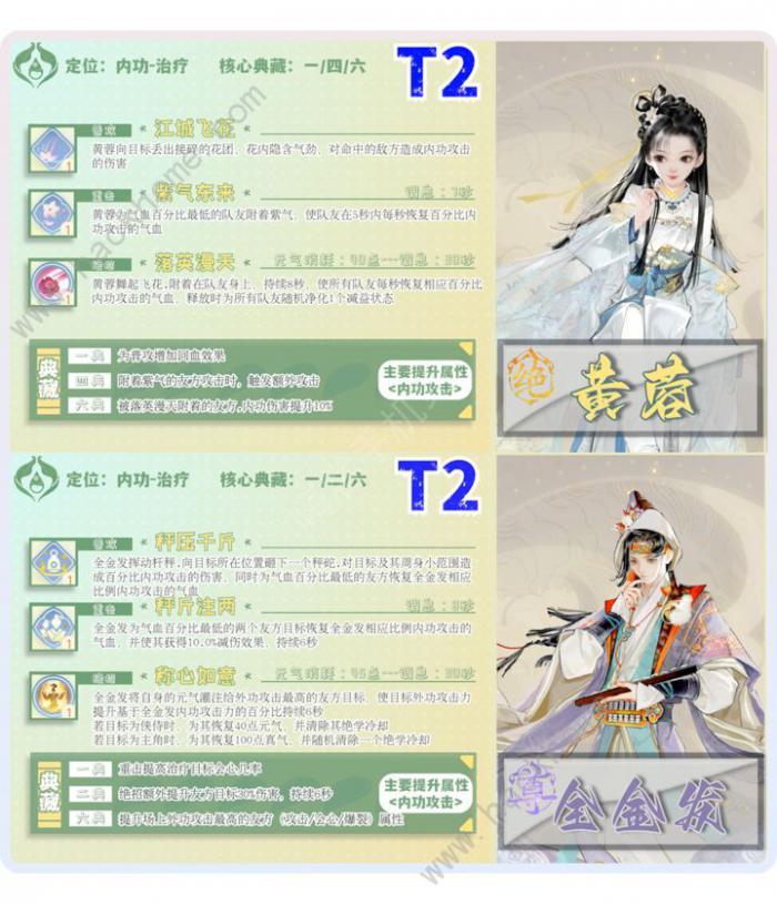 射雕手游侠侍强度榜4