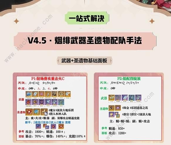 原神4.5烟绯一图流培养攻略_原神烟绯打什么位置