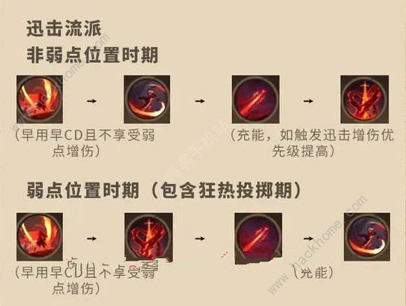 塔瑞斯世界影刃者天赋怎么加_塔瑞斯世界影刃者天赋加图文攻略