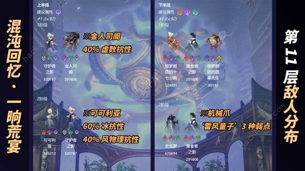 崩坏星穹铁道一晌荒宴12层怎么打2