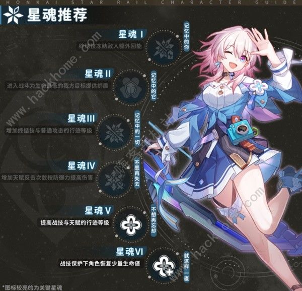 崩坏星穹铁道2.0三月七怎么出装5