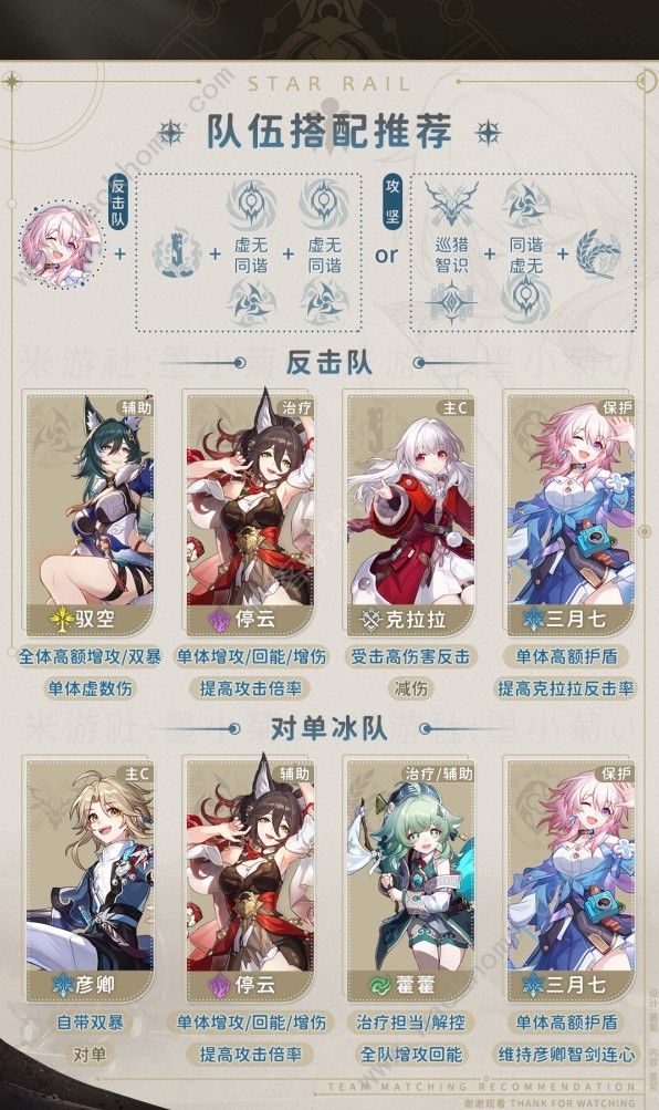 崩坏星穹铁道2.0三月七怎么出装6