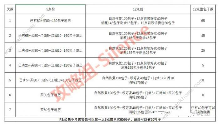 侠客梦亲密度怎么刷2
