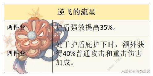 原神千织圣遗物推荐1