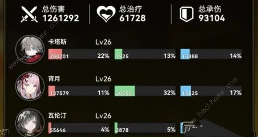 雷索纳斯新手阵容推荐4