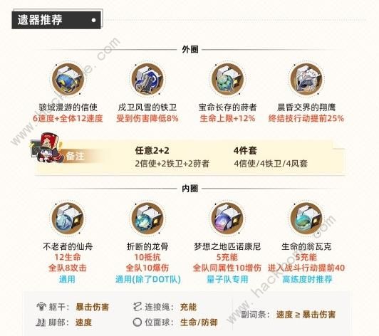 崩坏星穹铁道花火遗器怎么选1