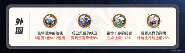崩坏星穹铁道花火遗器怎么选2
