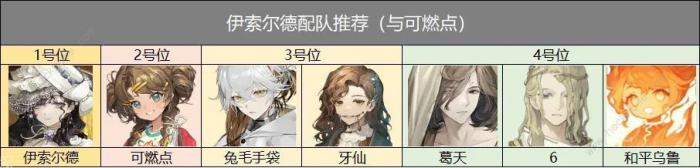 重返未来1999伊索尔德值得培养吗3