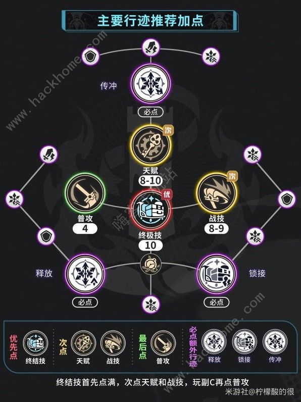 崩坏星穹铁道米沙培养一图流攻略5