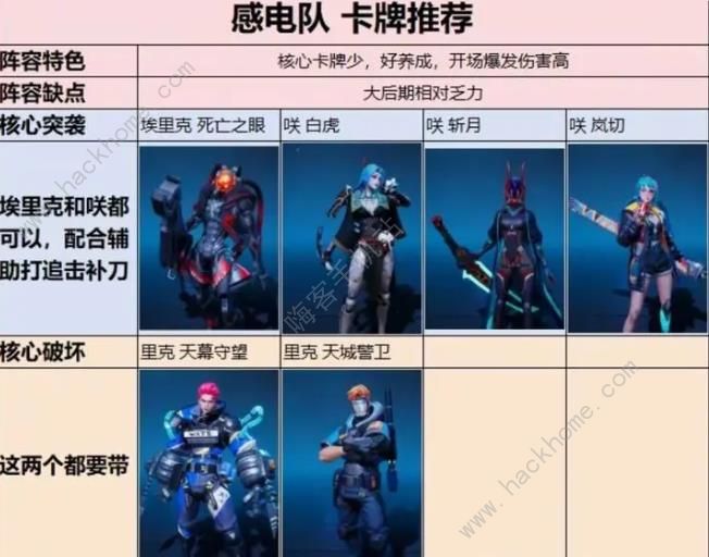 矩阵临界失控边缘新手前期怎么搭配阵容1