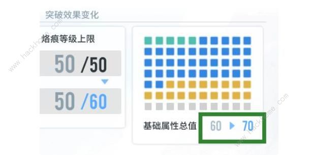 白荆回廊体力怎么用才好1