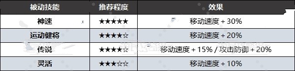 幻兽帕鲁跑图帕鲁推荐4