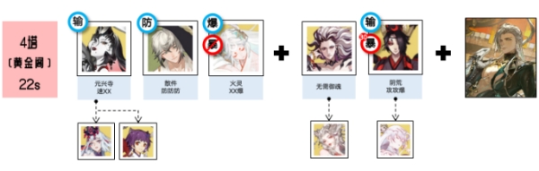 阴阳师黄金夜航御魂搭配推荐6